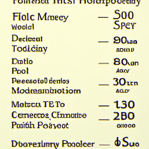 Overview of the Cost of a Disney World Vacation