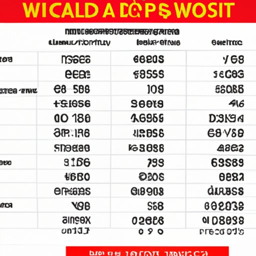 Average Cost of a Disney World Trip