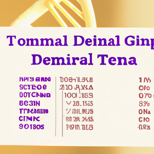 A Breakdown of Hospital DNA Testing Costs
