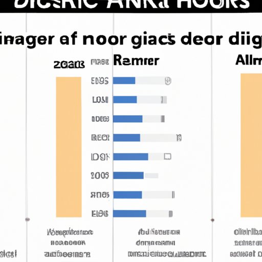 Comparing the Average Earnings of Doctors in Different Countries