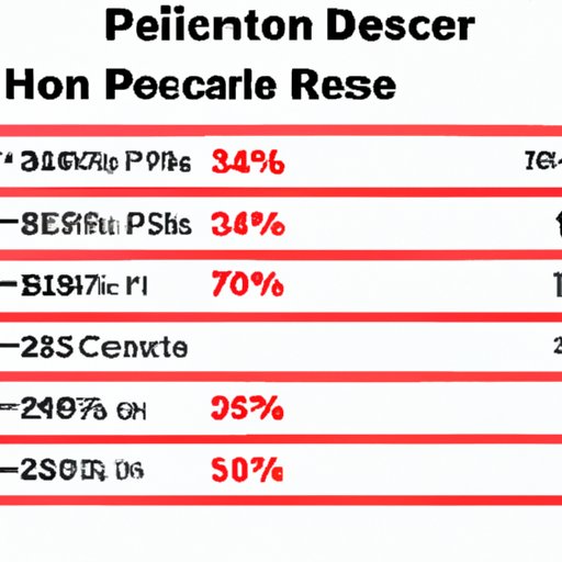 An Analysis of the Resale Value of a Dodge Demon