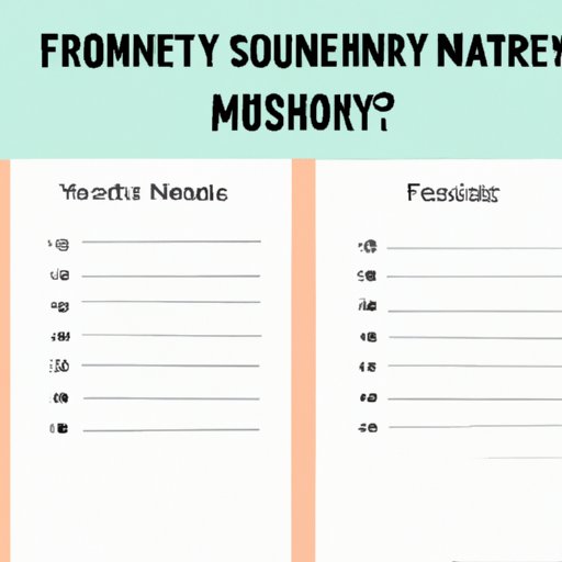 Survey of Fashion Designers to Determine How Much They Are Making Per Month