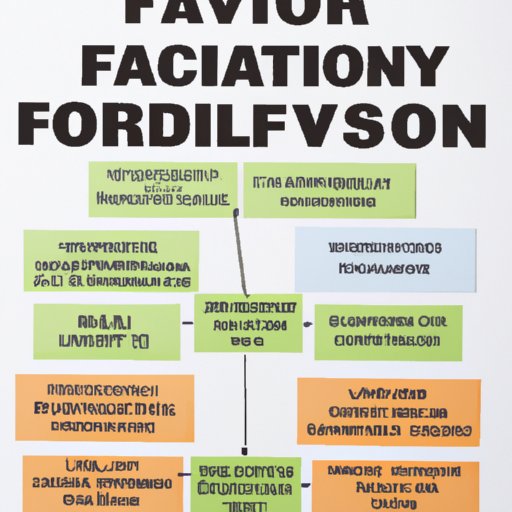 Review of Financial Advisor Salaries Across Different Industries