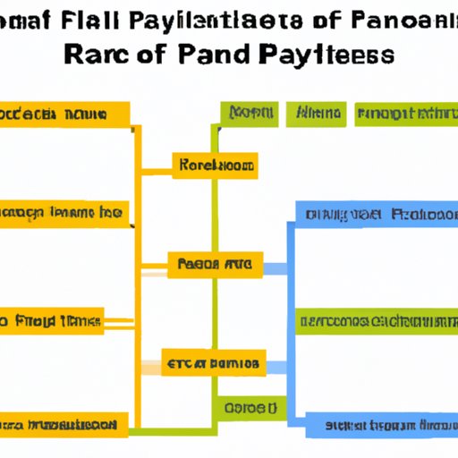 Examining the Range of Salaries of Financial Planners in Different Industries