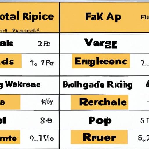 An Overview of the Average Cost of Owning a German Shepherd Puppy