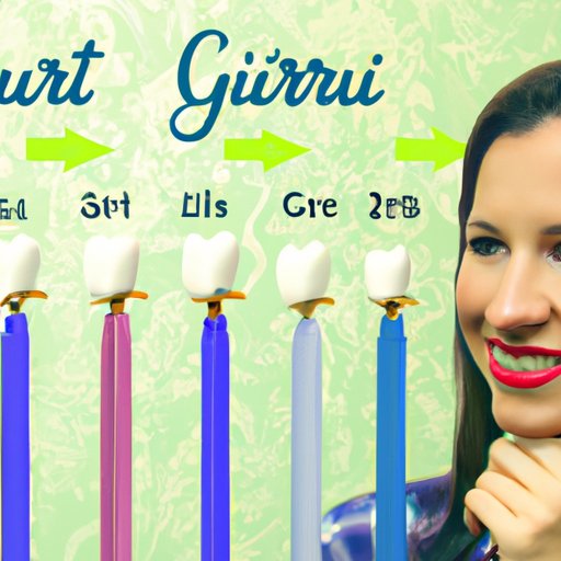 Comparing Prices for Different Types of Gum Grafts