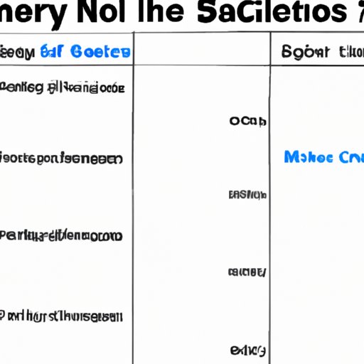 Analyzing Recent NHL Contracts and Salaries