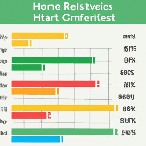 Average Hotel Rates by Destination