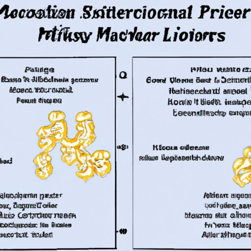 Comparing Salaries of Lactation Consultants to Other Medical Professionals