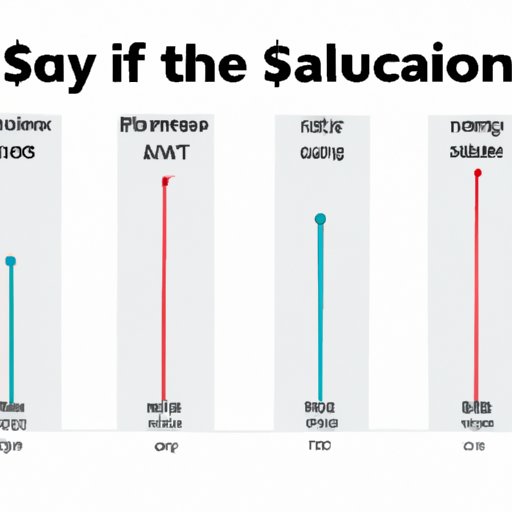 A Comparison of Salaries Across Different Industries