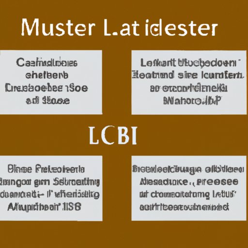 Calculating the Cost of Earning a Masters in Library Science