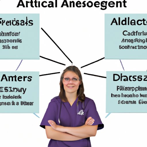 Comparing Medical Assistant Salaries to Other Allied Health Careers