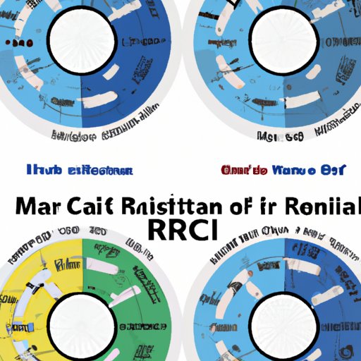 Comparing MRI Costs Across Different Locations