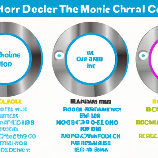 A Comparison of MRI Machine Prices from Leading Suppliers
