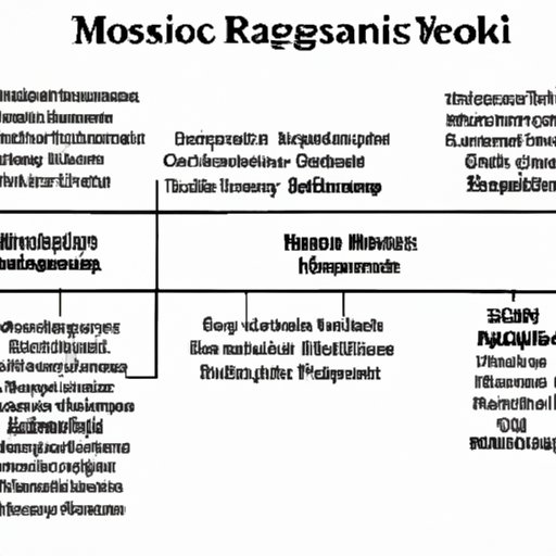 Analyzing the Various Sources of Music Artist Earnings