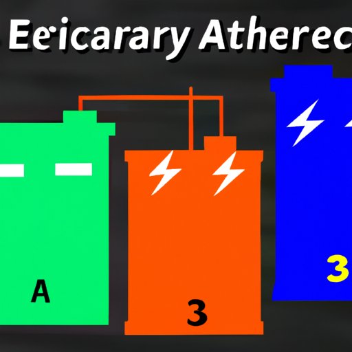 A Breakdown of New Battery Prices for Cars and Trucks
