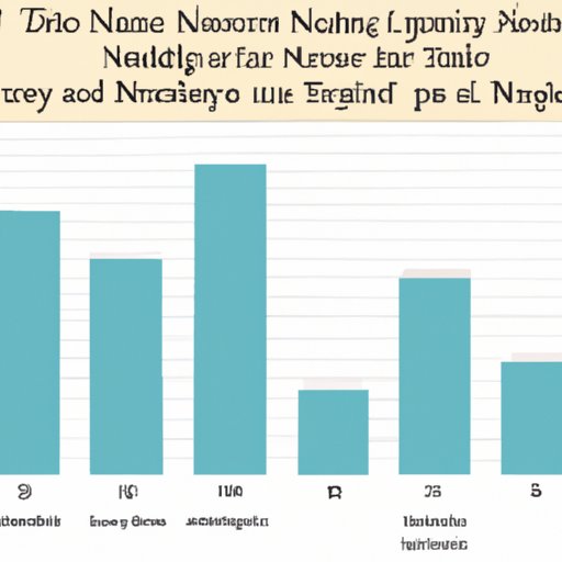 Trends in Nursing Salaries Over Time