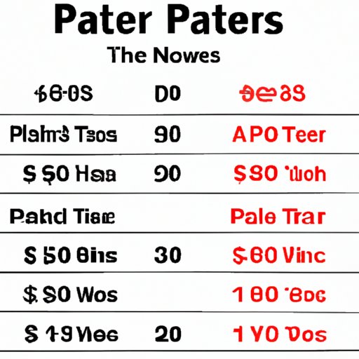 A Comparison of Pay Rates for Different Types of Poker Dealers