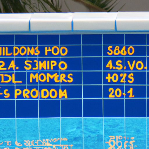 Variations in Pool Prices in Florida