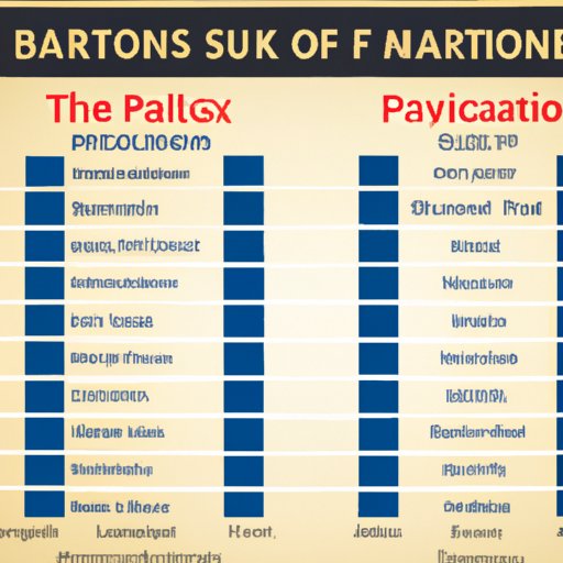 Comparing Presidential Salaries Around the World