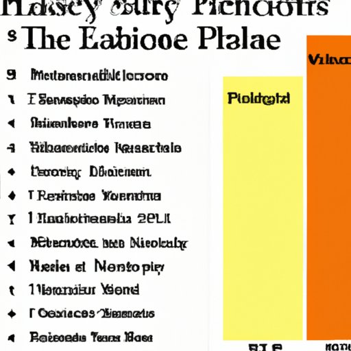 The History of Presidential Salaries in the United States