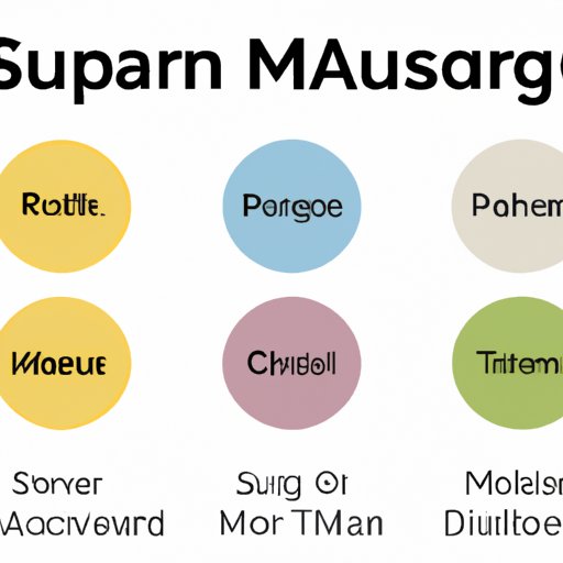 Analyzing Scrum Master Salaries Around the World