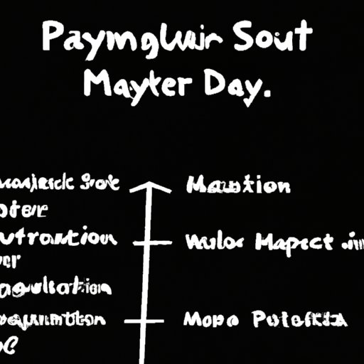 Scrum Master Pay: Examining Geographical and Industry Variations