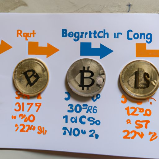 Comparing the Cost of Bitcoin Across Different Exchanges
