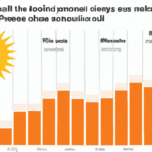 Solar System Cost Breakdown: Uncovering the Hidden Expenses