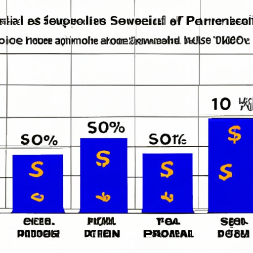 A Look at the Cost of Super Bowl Commercials in Other Markets
