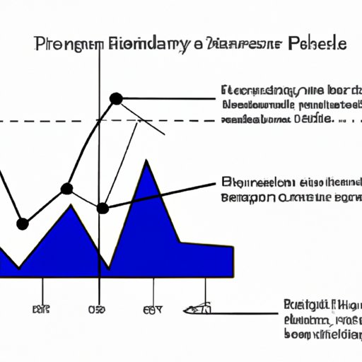 Exploring the Factors That Influence Super Bowl Commercial Prices