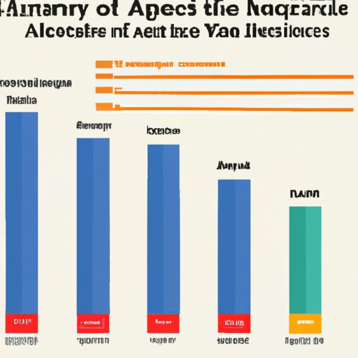 Analysis of the Average Salary of Supreme Court Justices