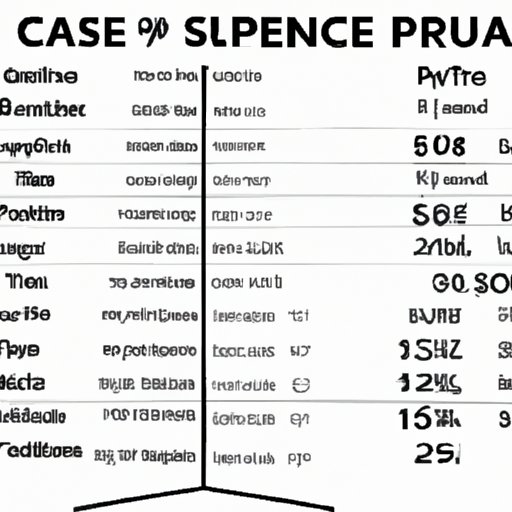 Analyzing the Cost of Surfboards: A Comprehensive Guide