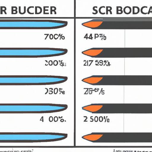 Surfboard Costs: Compare and Contrast Different Brands