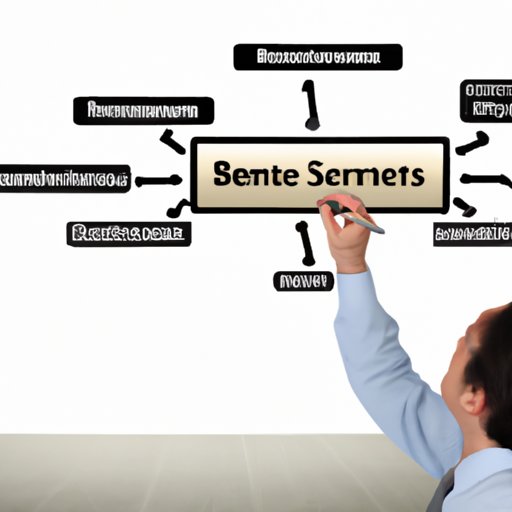 Examining Different Types of Benefits