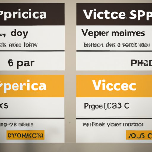 Pricing for Common Veterinary Procedures