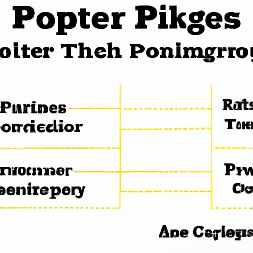 Analyzing the Pay Structure of Professional Truck Drivers