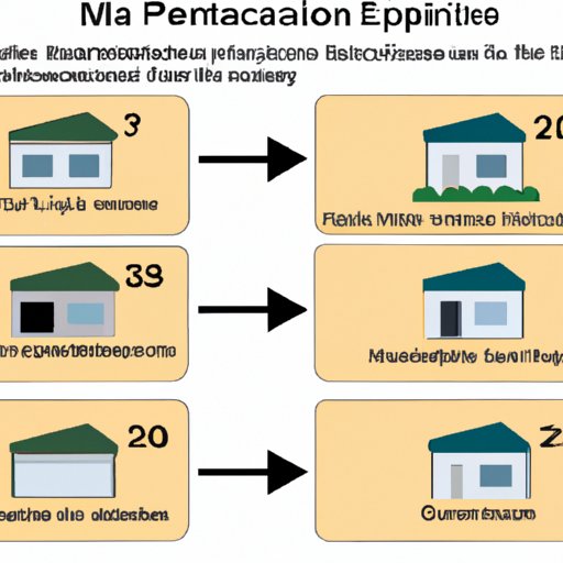 Exploring Factors That Impact the Price of Used Mobile Homes