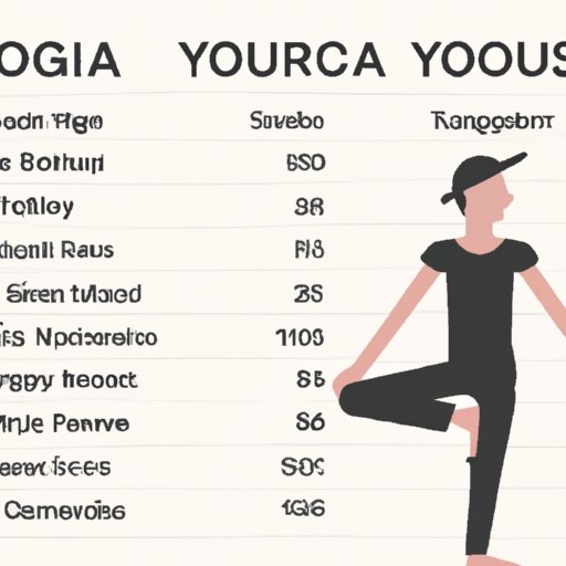 Comparing Yoga Instructor Salaries Across Different Countries