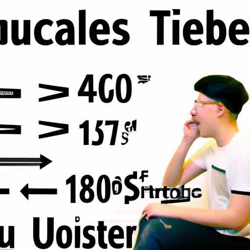Breaking Down the Potential Earnings of a YouTuber with 1 Million Subscribers