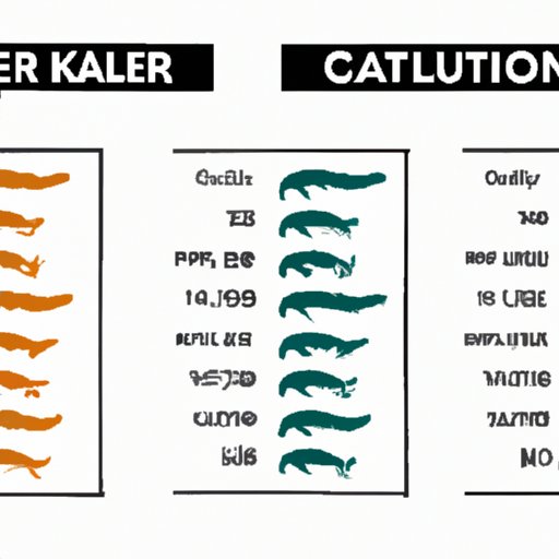 Compare Alligator Hunting Salaries Across Different States