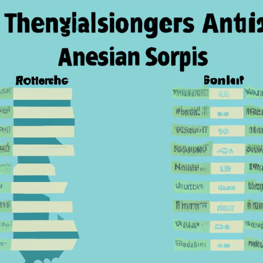 Salaries for Anesthesiologist Nurses by State