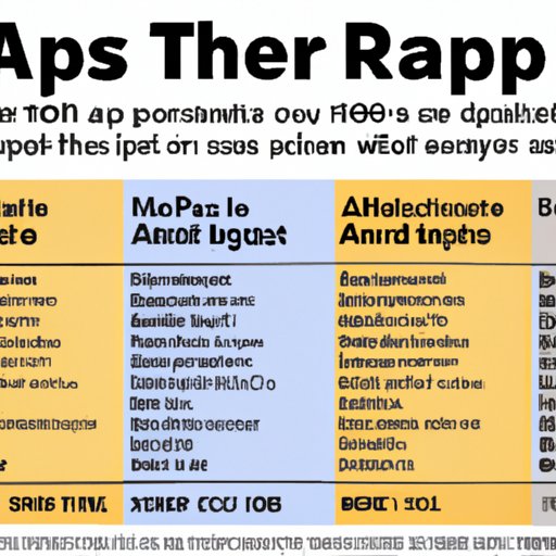 Comparing Appraisal Costs Across Different Areas