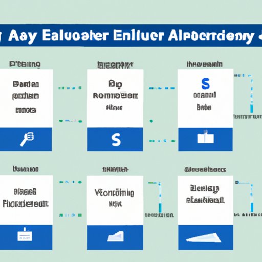 An Analysis of How Salary Varies Across Different Engineering Fields