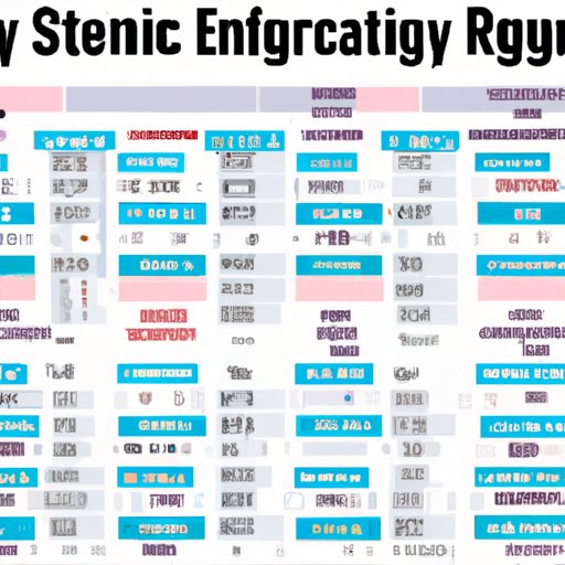 A Comprehensive Breakdown of Engineer Salaries by Industry