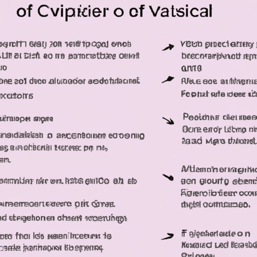 A Breakdown of the Different Cost Components of an IVF Cycle