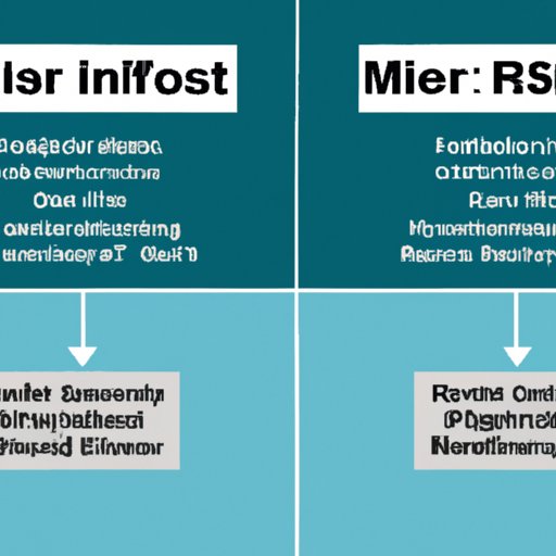 Comparing MRI Costs: With vs Without Insurance