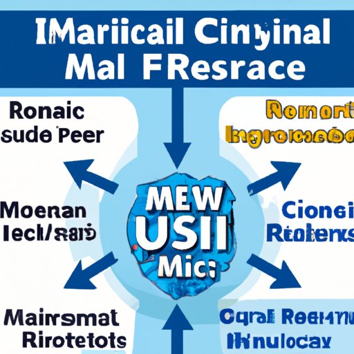 Overview of MRI Costs with Insurance Coverage
