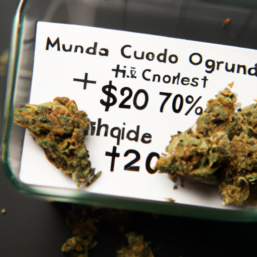 How Legalization Has Affected the Price of an Ounce of Weed