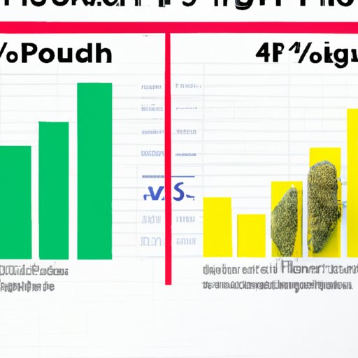 Comparing the Price of an Ounce of Weed Across Different Provinces